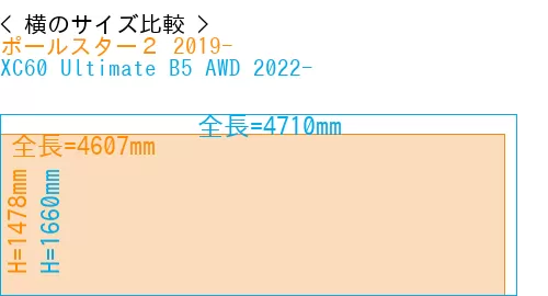 #ポールスター２ 2019- + XC60 Ultimate B5 AWD 2022-
